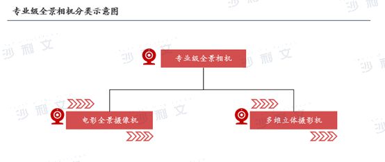 年全球智能手持影像设备市场发展白皮书m6米乐app沙利文发布《2024(图2)