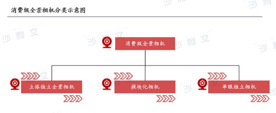 年全球智能手持影像设备市场发展白皮书m6米乐app沙利文发布《2024(图3)