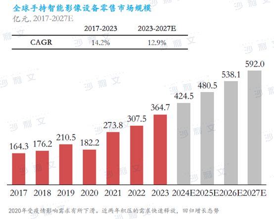 年全球智能手持影像设备市场发展白皮书m6米乐app沙利文发布《2024(图5)