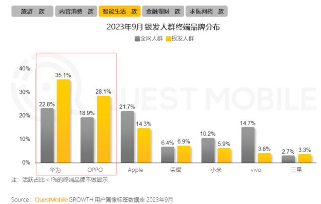 ！银发数码摄影如何进阶为市场掘金新热点？米乐m6网站客单价过万成交增长超100%(图5)