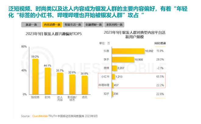 ！银发数码摄影如何进阶为市场掘金新热点？米乐m6网站客单价过万成交增长超100%(图7)